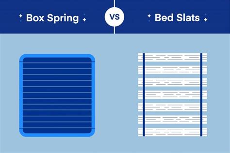 metal versus wood box spring|ikea slats vs box spring.